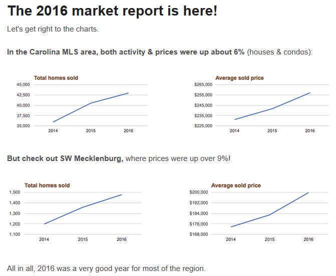 2016marketreport