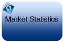 Charlotte Market Statistics